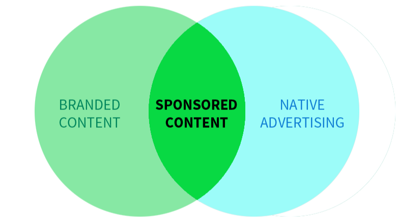 What Is Sponsored Content And How Can You Make Money With It?